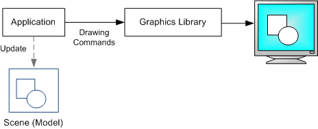 WPF线程模型