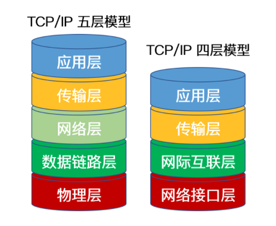 如何理解TCP/IP协议?
