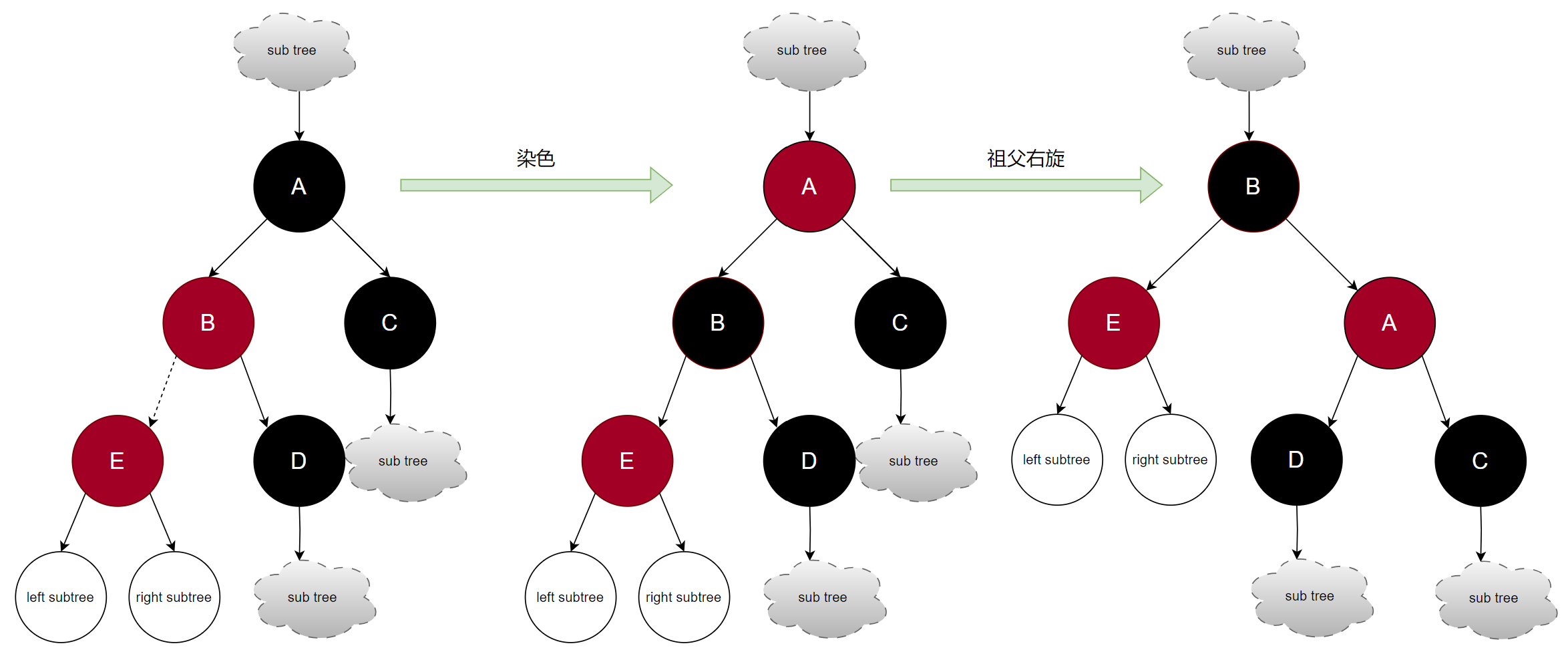 Linux内核数据管理利器--红黑树